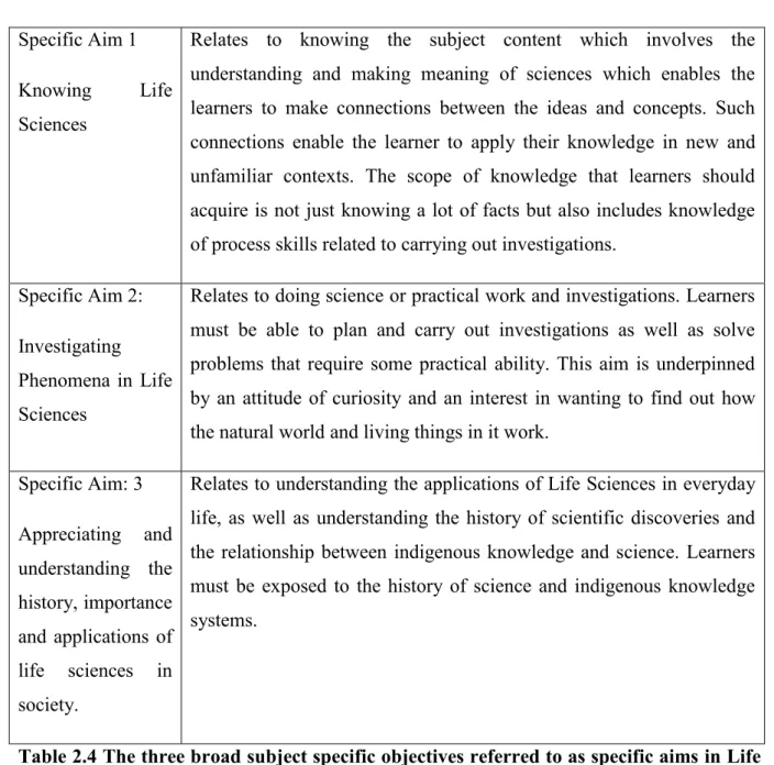 Table 2.4 The three broad subject specific objectives referred to as specific aims in Life  Sciences (DoE, 2011, p