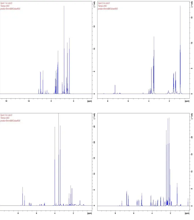 Figure 1. NMR spectra obtained for extracted compounds