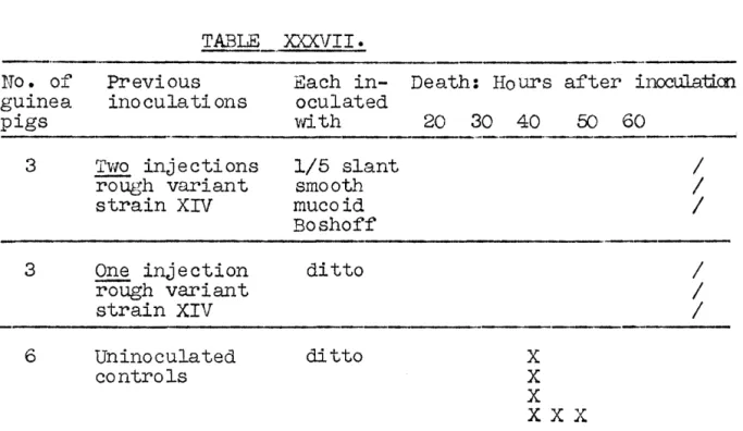TABLE  XXXVII. 