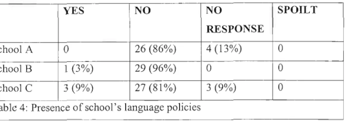 Table 4 below indicates whether the schools under investigation have language policies or not.