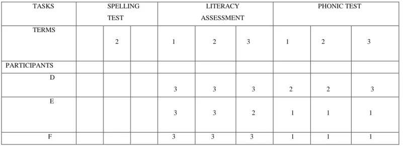 TABLE 7:  ISIZULU ASSESSMENT RECORDS FOR NON-RESILIENT LEARNERS 