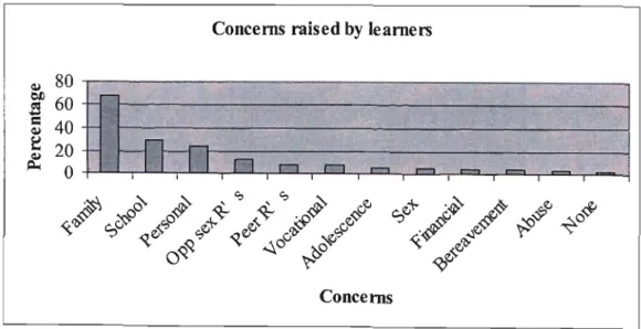 Figure 4.1 The Learners