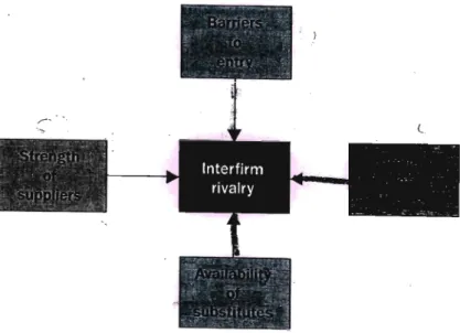 Figure 2.3 - Porters "five forces" model Source: Pitt L, 1998, p37