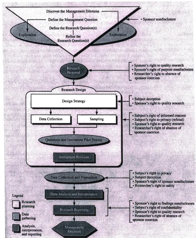 Figure 3.1: The research process