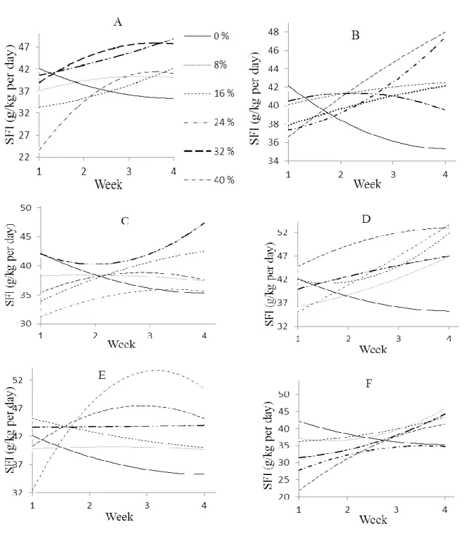 Prediction Of Gut Capacity Of Weaner And Finishing Pigs Using 