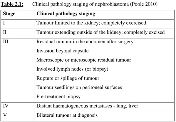 Table 2.1:   Clinical pathology staging of nephroblastoma (Poole 2010)  Stage  Clinical pathology staging 
