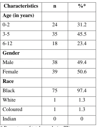 Table 4.1:   Sample population characteristics according to age, gender and ethnic  background 