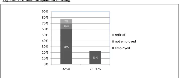 Fig 5.7: Community Composition 