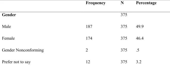 Table 1. Characteristics of Participants 