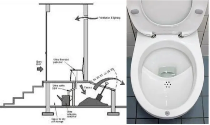 Figure 1.1. Dry toilets; the VIP latrine on the left and the UDDT on the right  