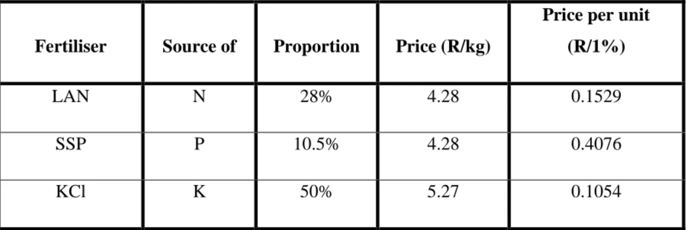 Table 3.1. Price per unit of nutrient contained in LAN, SSP and KCl 