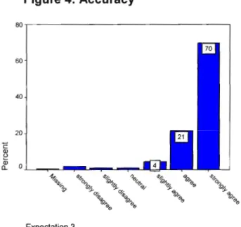 Figure 4: Accuracy