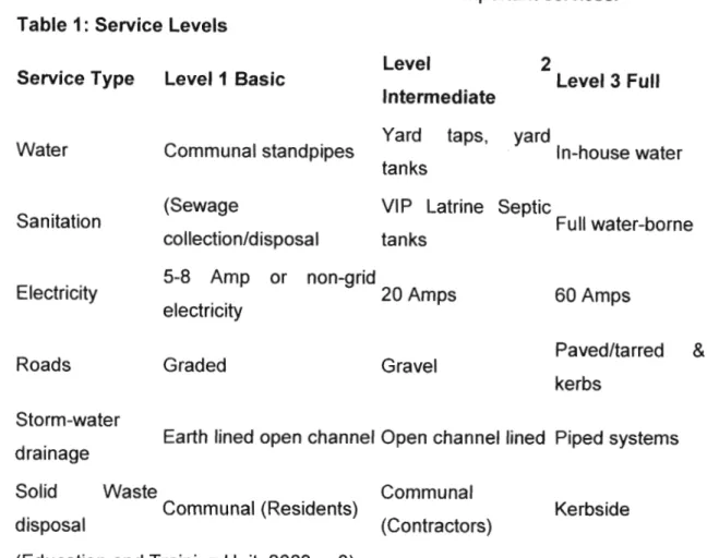 Table 1 lists the different service levels for the most important services: