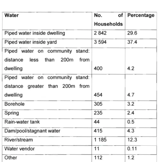 Table 3: Water Sources