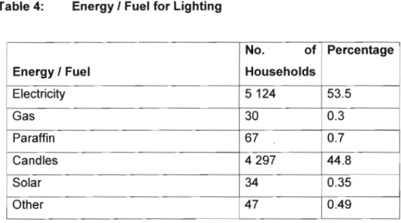 Table 4: Energy I Fuel for Lighting