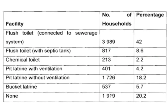 Table 8: Toilet Facilities