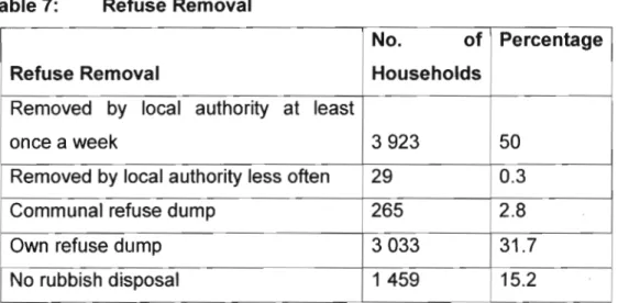 Table 7: Refuse Removal
