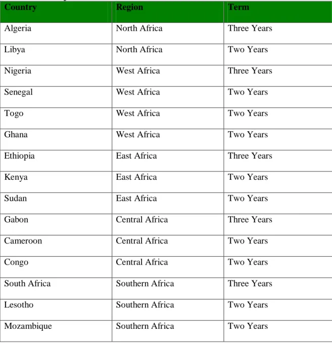 Table 3.2: List of elected PSC Members in 2004 