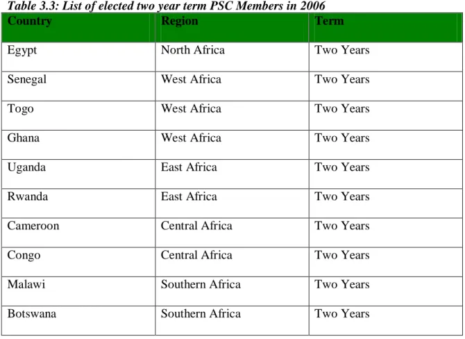 Table 3.3: List of elected two year term PSC Members in 2006 