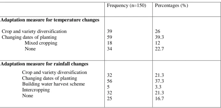 Table 5: Climate change and variability-based decisions 