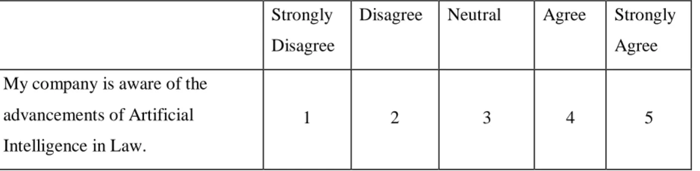 Table 3.1 Example of Likert Scale Matrix Format Question  Strongly 