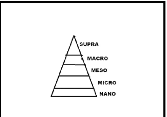 Figure 2.1 levels of curriculum 