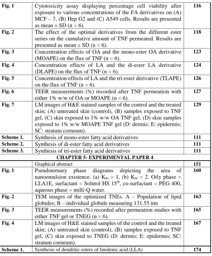 Fig. 2  The effect of the optimal derivatives from the different ester  series on the cumulative amount of TNF permeated