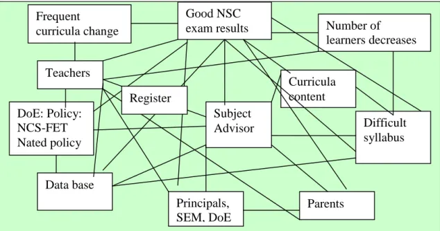 Figure II: Actors enrolled during mediation of policy at the DoE node 