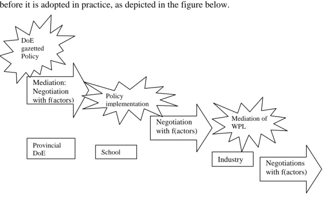 Figure IX: Negotiations occurring at each node 