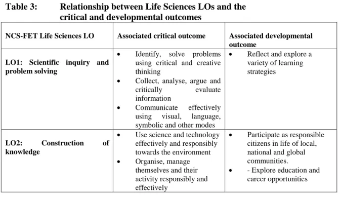Table 3:  Relationship between Life Sciences LOs and the   critical and developmental outcomes  
