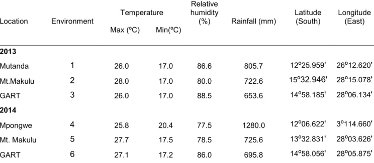 Table 4.1: Mean climatic conditions for the six environments in 2013 and 2014  