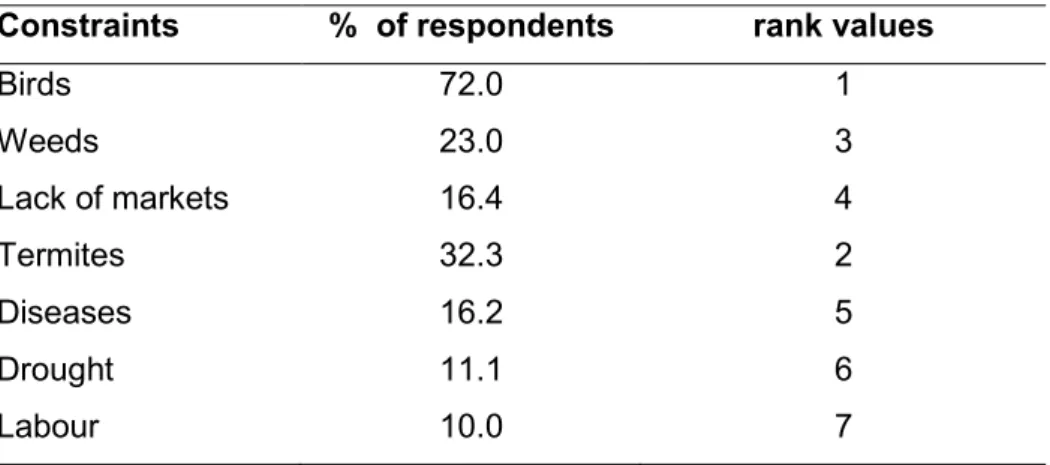 Table 2.4: Wheat production constraints as viewed by farmers in the study areas  Constraints  %  of respondents  rank values 