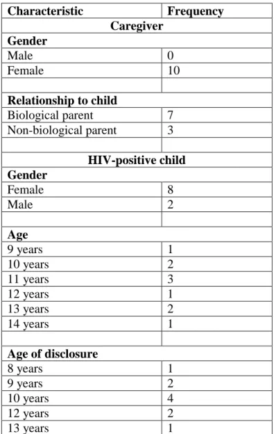 Table 1: Demographic characteristics of caregivers and children  