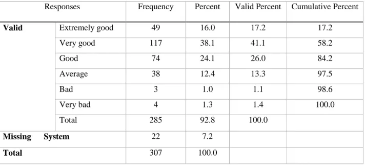 Table 5. 18: Respondents` Perception on Packaging Photography  