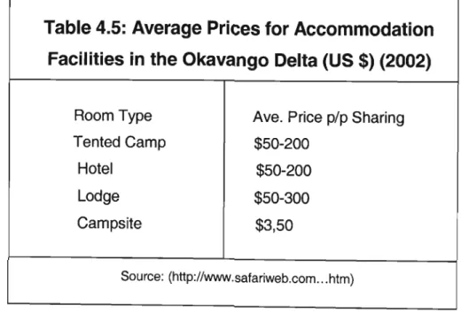 Table 4.5: Average Prices for Accommodation Facilities in the Okavango Delta (US $) (2002)