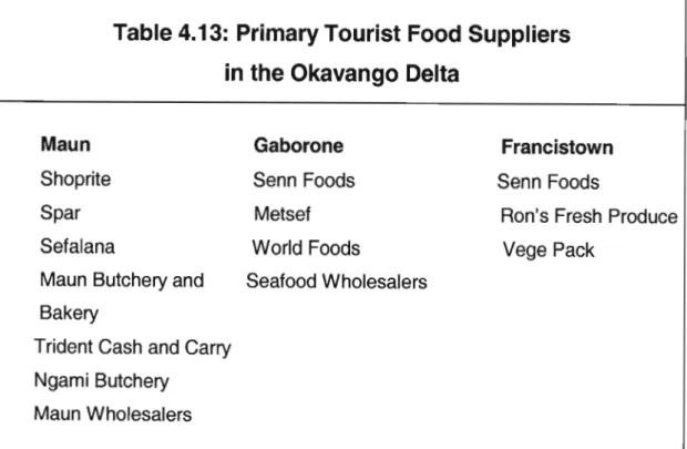 Table 4.13: Primary Tourist Food Suppliers in the Okavango Delta