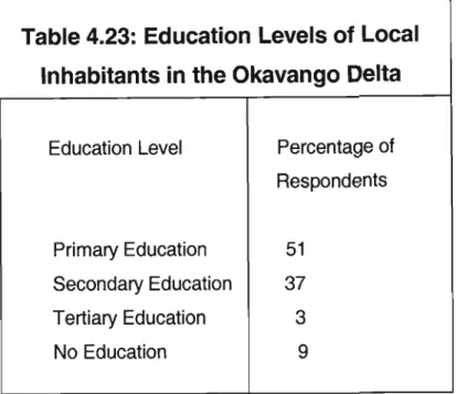 Table 4.23: Education Levels of Local Inhabitants in the Okavango Delta