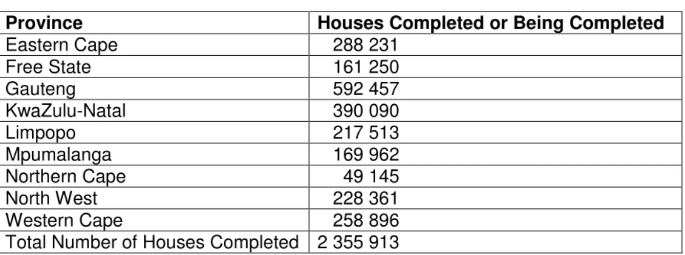 Table 1: Housing Delivery Statistics as at March 2007 (DoH 2007)  