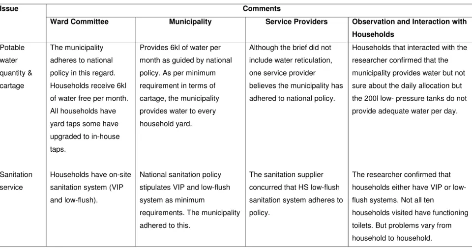 Table 5: Summary of Key Respondents’ Perspectives on the Implementation of Water and Sanitation Policy 