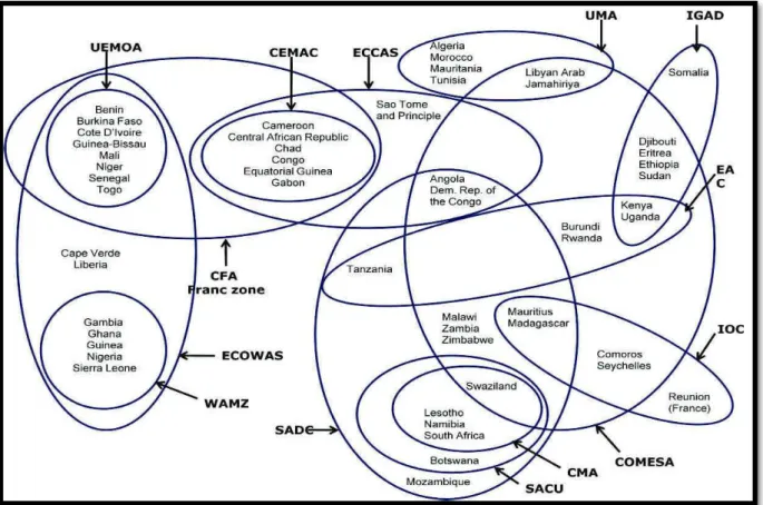 Figure  2.  Overlapping  Regional  Memberships  of  African-states.  Source:  UNCTAD  2009 