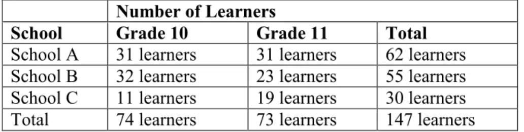 Table 4.1: Distribution of learners according to grades and schools   Number of Learners 