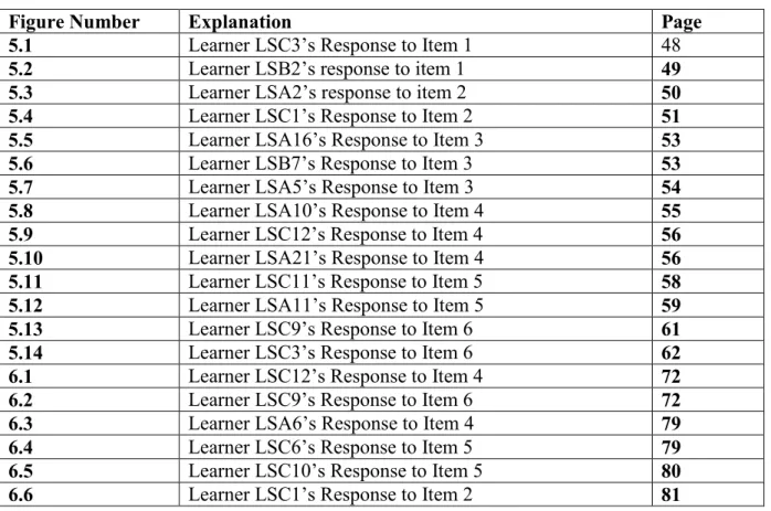Figure Number  Explanation  Page 
