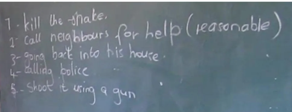 Figure 5.29: Possible solutions of solving the man’s problem 