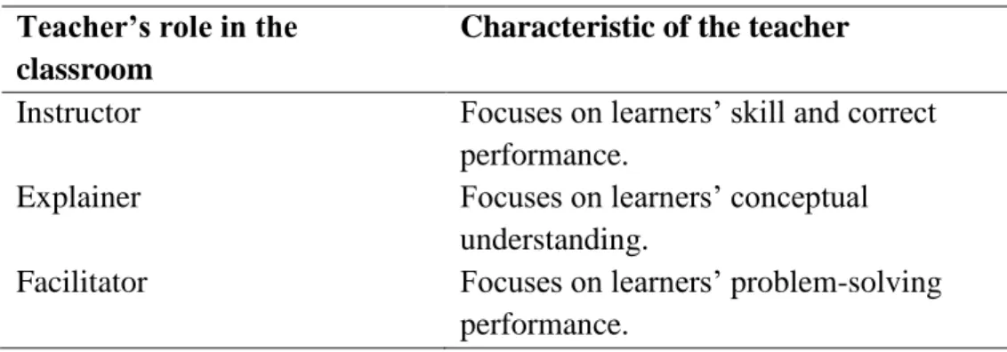 Table 2.1 Teaching models describing the teacher’s role  Teacher’s role in the 