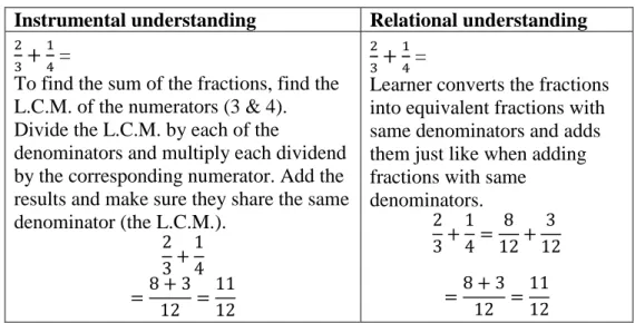 Table 3.2: Relationship between instrumental and relational understanding  Instrumental understanding  Relational understanding 