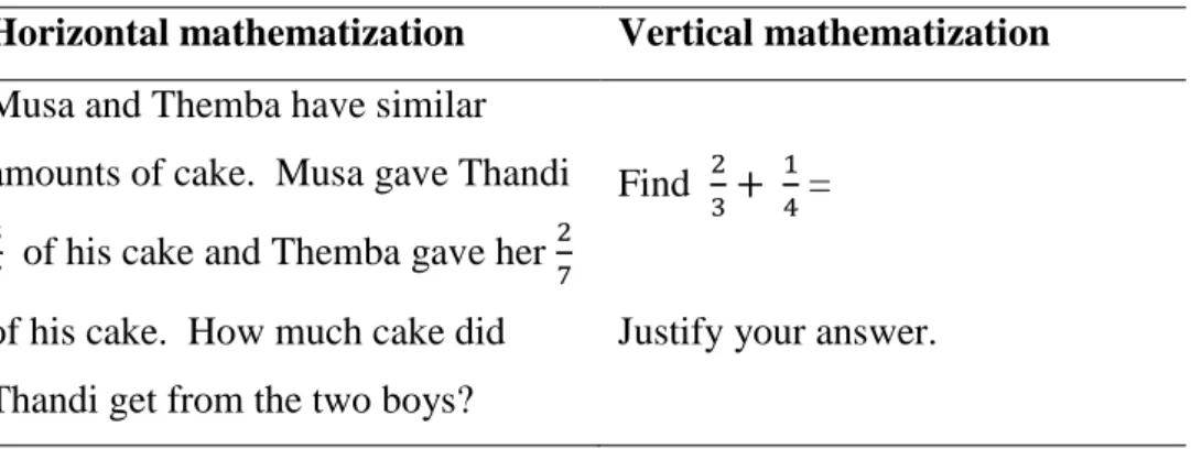 Table 3.3 Relationship between horizontal and vertical mathematization   Horizontal mathematization  Vertical mathematization  Musa and Themba have similar 
