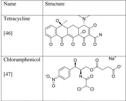 Table 1. 2: An example of structures of drugs inhibiting protein synthesis 