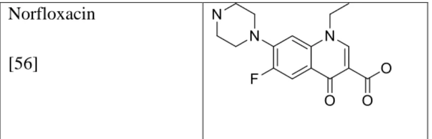 Table 1. 4: An example of the structure of drugs, which inhibit bacterial metabolic pathway 