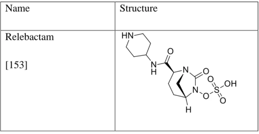 Table 1. 9: Structure of Relebactam 