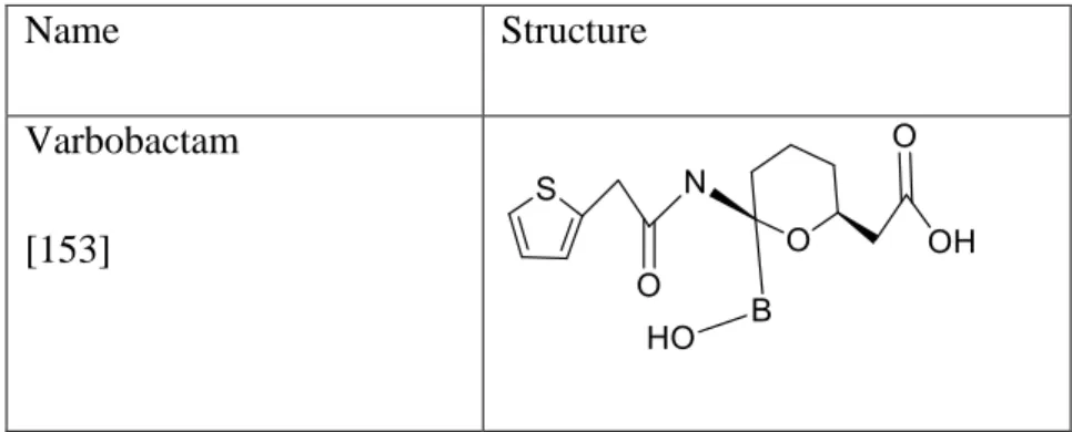 Table 1. 8: Structure of Varbobactam 